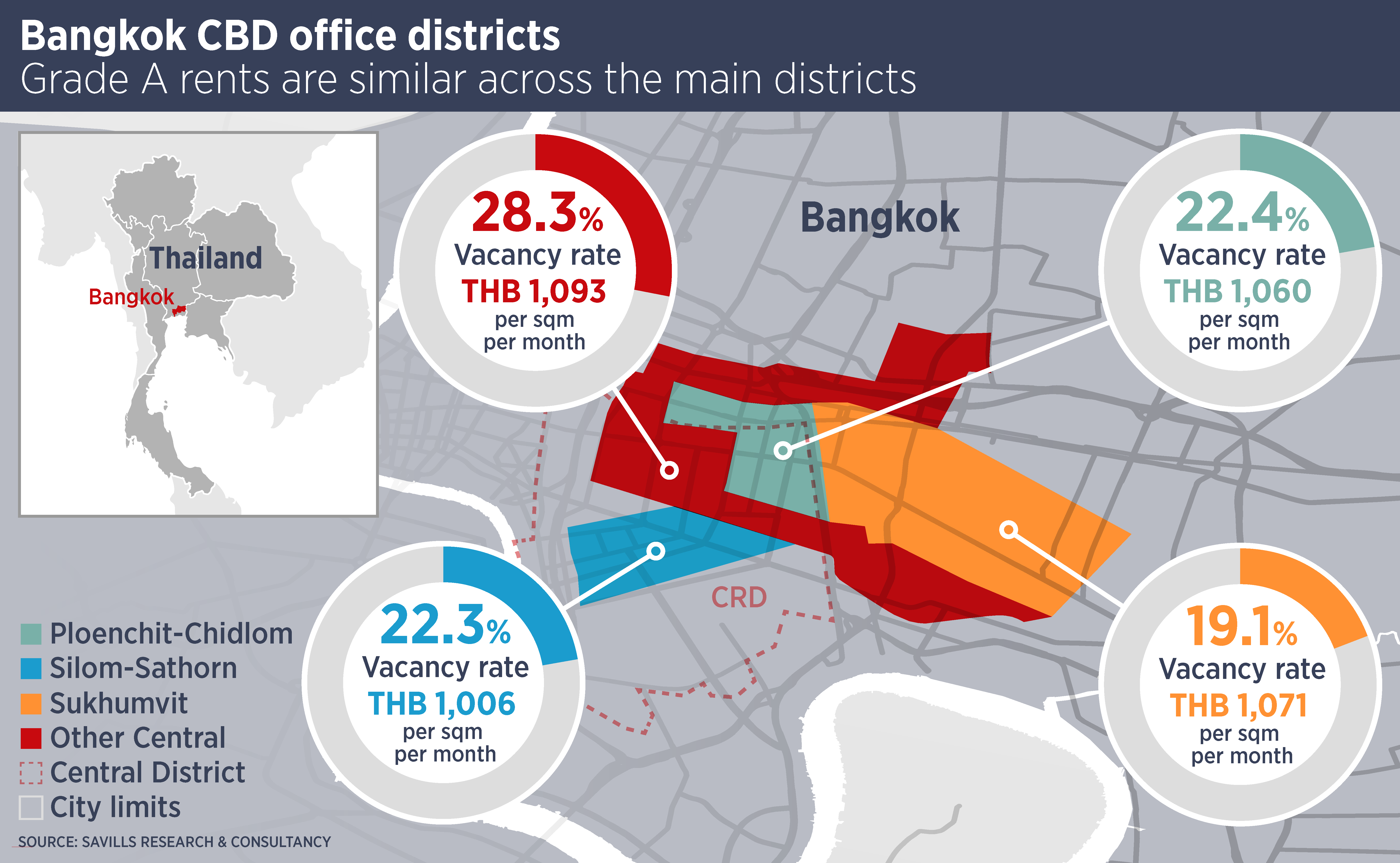 Bangkok CBD Office District